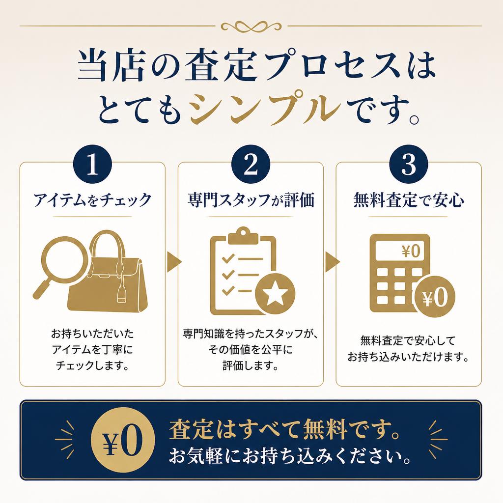 査定プロセスの説明