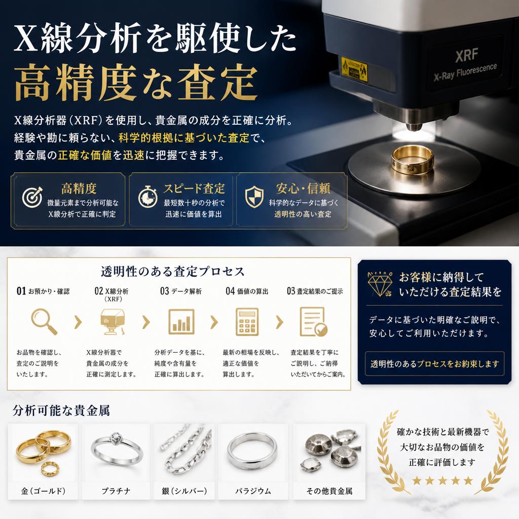 スピーディーで信頼の査定プロセス