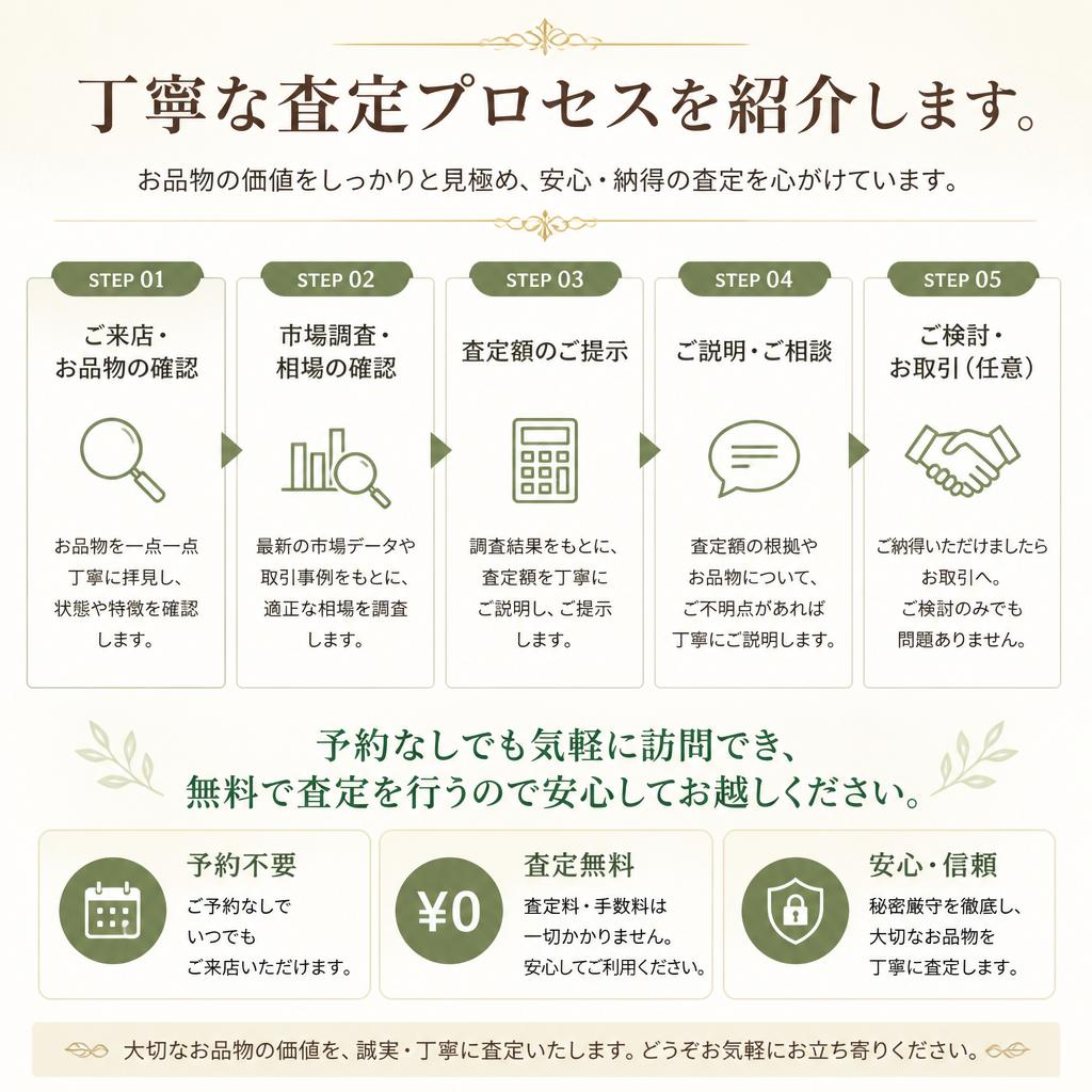 越谷市での安心査定プロセス