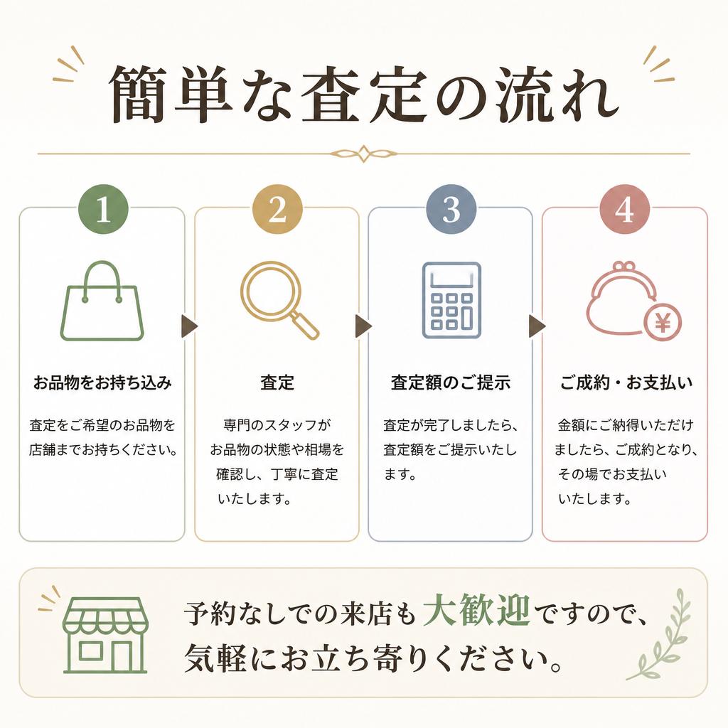 査定の流れ