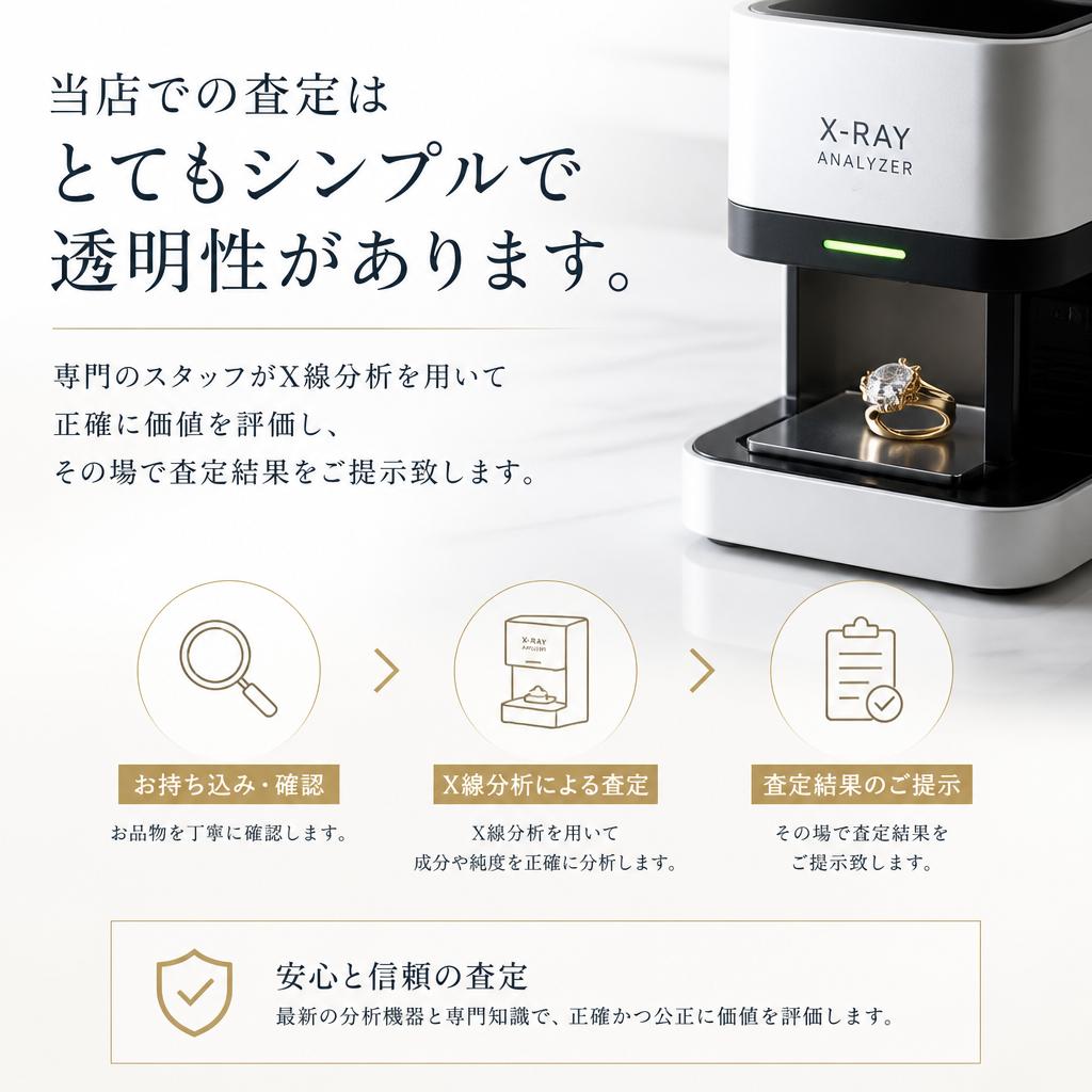 4. 当店の査定プロセス