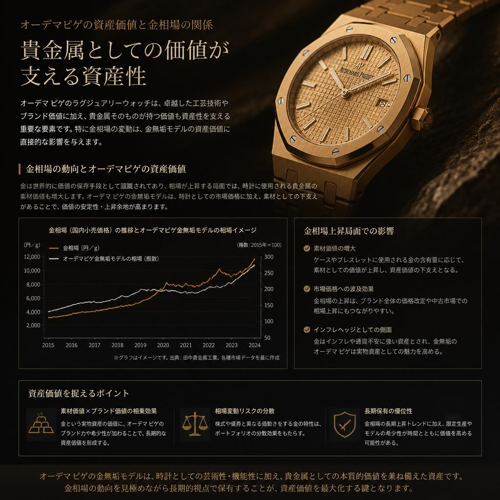 高級アクセサリーとしての貴金属の価値
