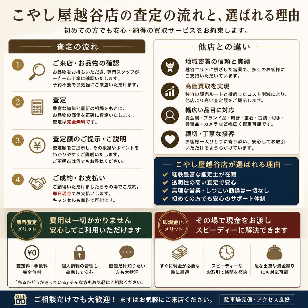 当店の査定流れとメリット