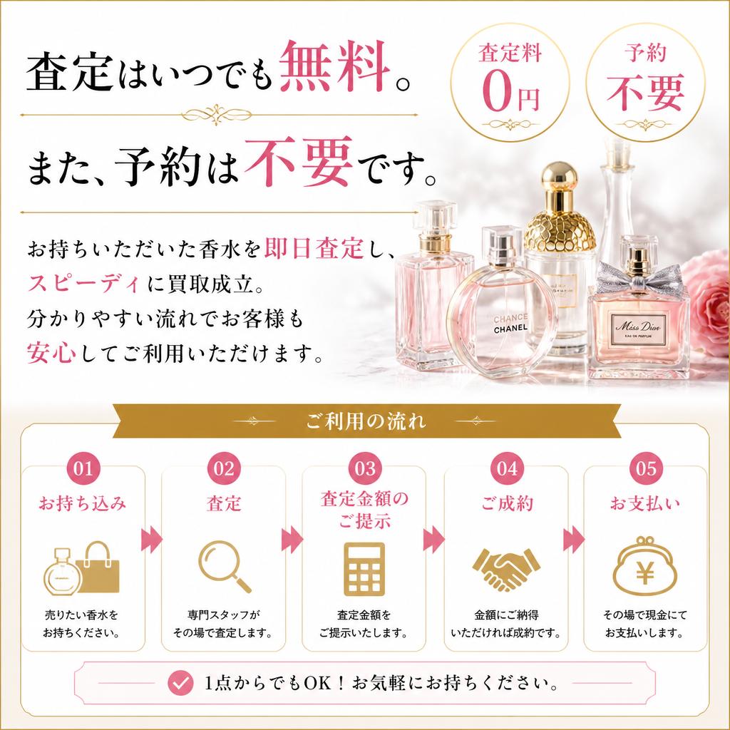 ご利用までの流れ