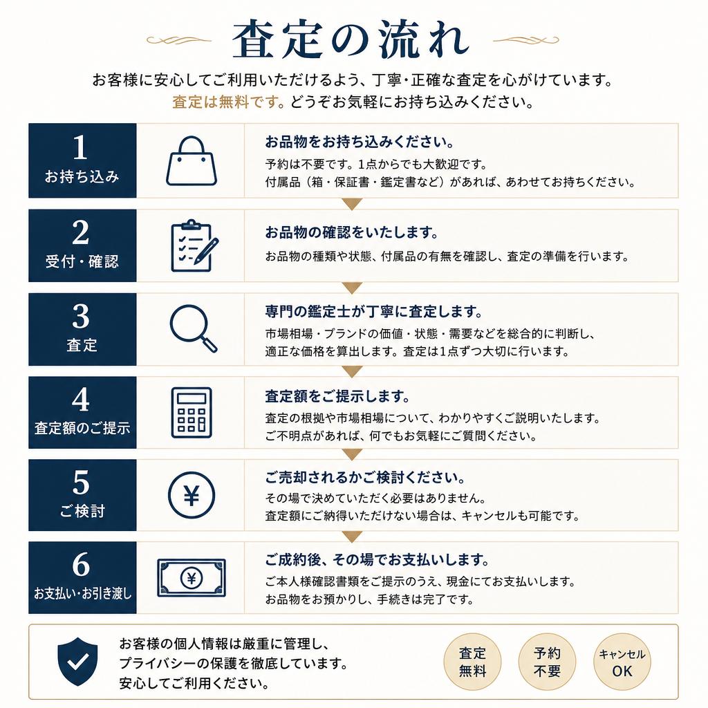 査定の流れ