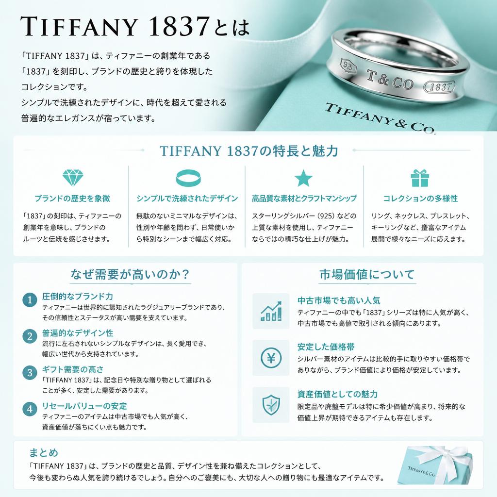 TIFFANY1837の魅力と市場価値